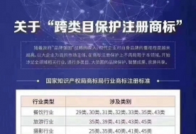 跨类目保护：企业商标注册的必修课