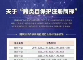 跨类目保护：企业商标注册的必修课