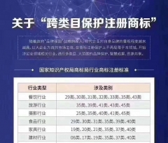 跨类目保护：企业商标注册的必修课
