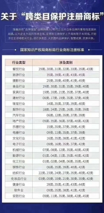 跨类目保护：企业商标注册的必修课