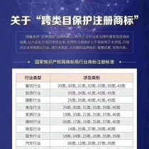 跨类目保护：企业商标注册的必修课