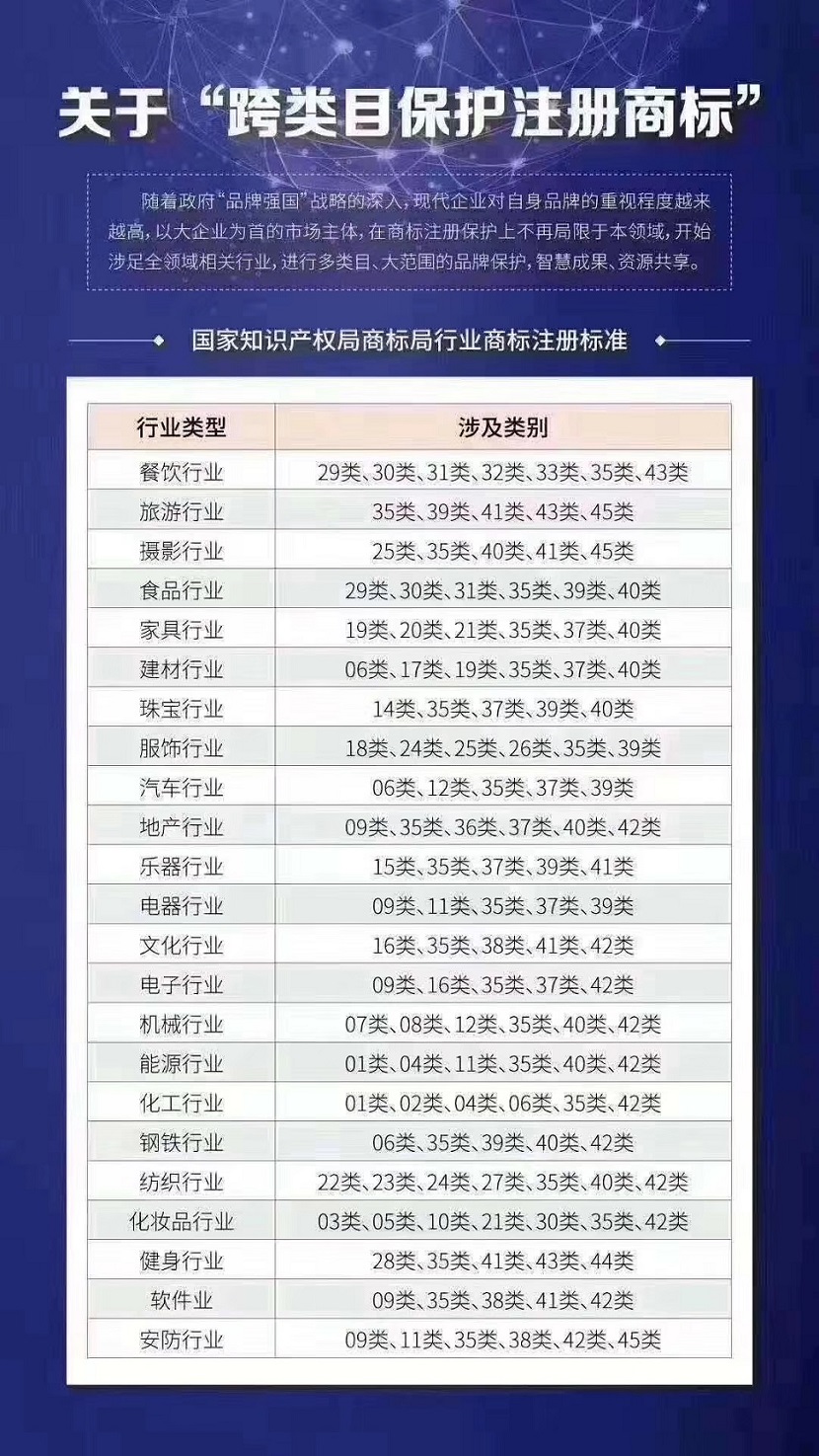 跨类目保护注册商标.jpg